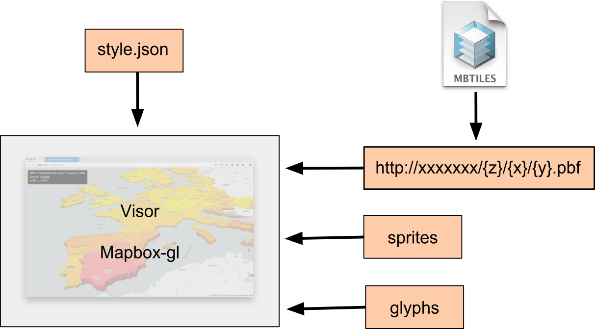 MapboxGL